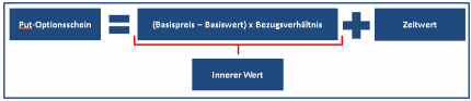 Put-Optionsscheine