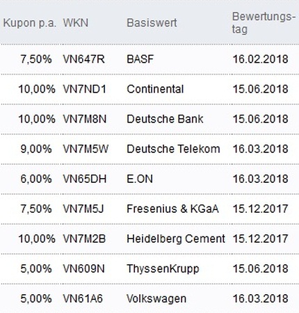 Attraktive Aktienanleihen