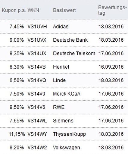 Attraktive Aktienanleihen