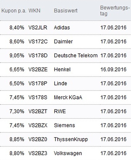 Attraktive Aktienanleihen