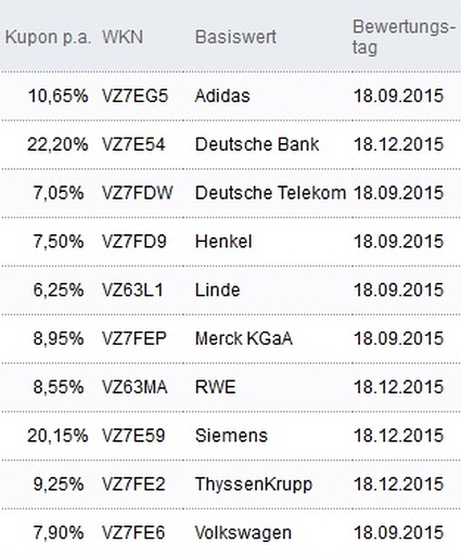 Attraktive Aktienanleihen