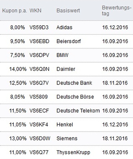 Attraktive Aktienanleihen