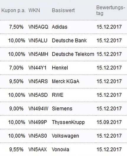 Attraktive Aktienanleihen