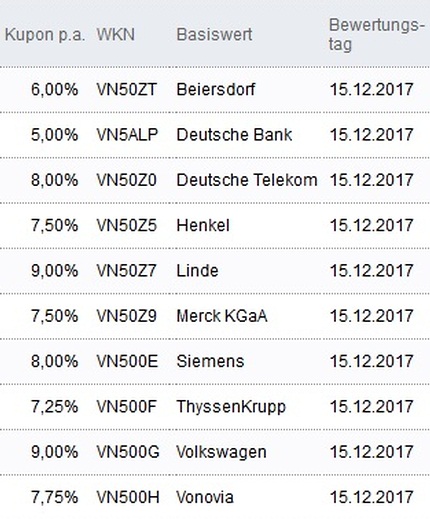 Attraktive Aktienanleihen