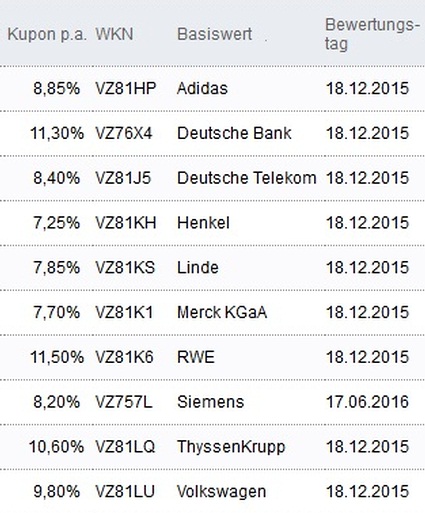 Attraktive Aktienanleihen