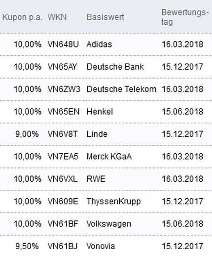 Attraktive Aktienanleihen