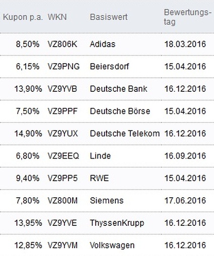 Attraktive Aktienanleihen
