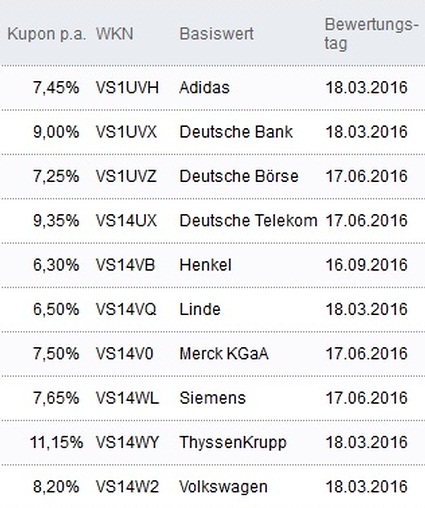 Attraktive Aktienanleihen
