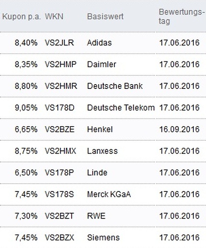 Attraktive Aktienanleihen