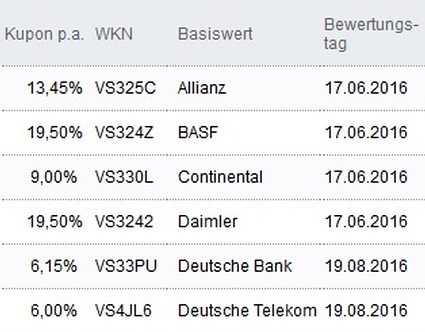 Attraktive Aktienanleihen