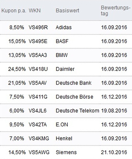 Attraktive Aktienanleihen