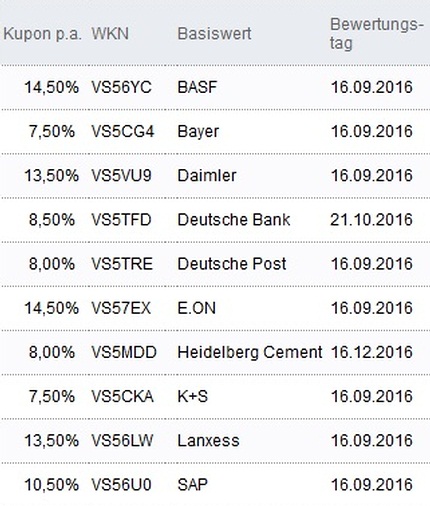 Attraktive Aktienanleihen
