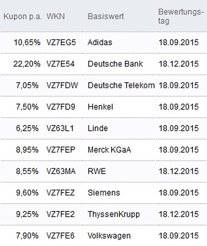 Attraktive Aktienanleihen