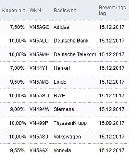 Attraktive Aktienanleihen