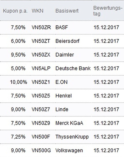 Attraktive Aktienanleihen