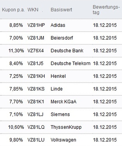 Attraktive Aktienanleihen