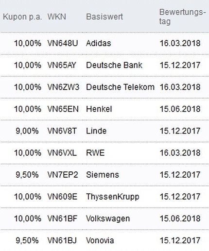 Attraktive Aktienanleihen