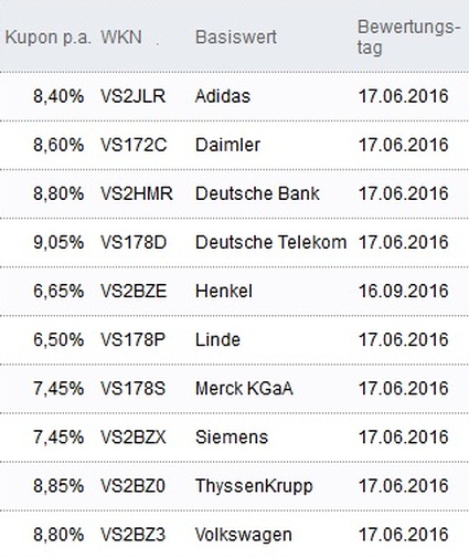 Attraktive Aktienanleihen
