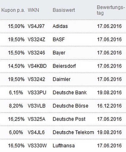 Attraktive Aktienanleihen