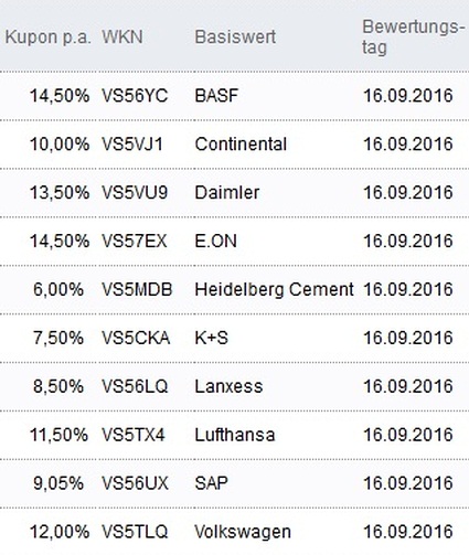 Attraktive Aktienanleihen