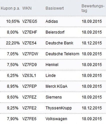 Attraktive Aktienanleihen