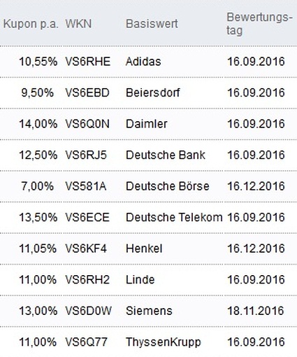 Attraktive Aktienanleihen