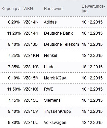 Attraktive Aktienanleihen