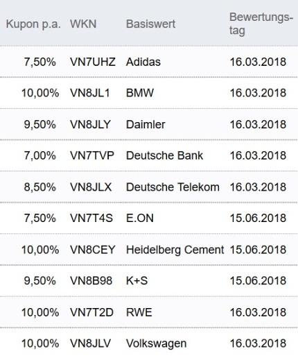 Attraktive Aktienanleihen