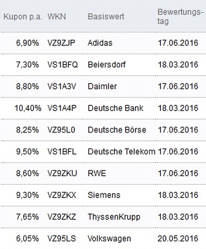 Attraktive Aktienanleihen