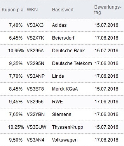 Attraktive Aktienanleihen