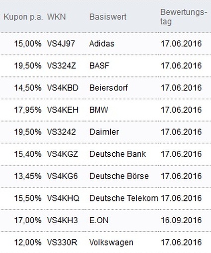 Attraktive Aktienanleihen