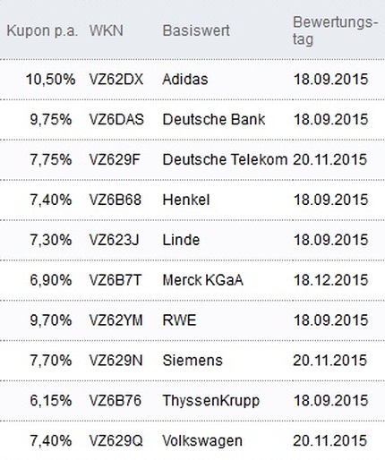 Attraktive Aktienanleihen