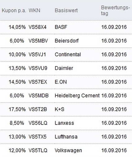 Attraktive Aktienanleihen