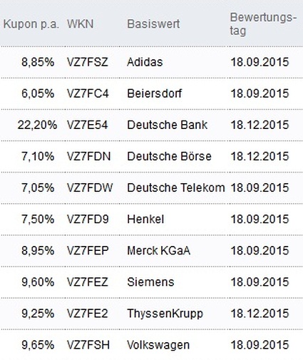 Attraktive Aktienanleihen
