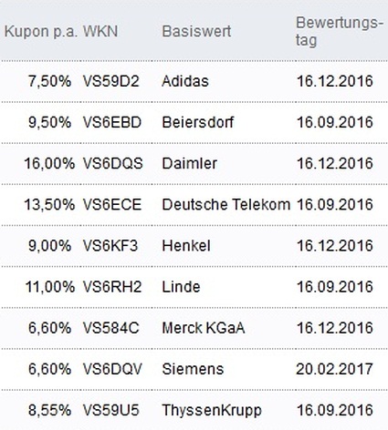 Attraktive Aktienanleihen