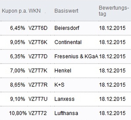Attraktive Aktienanleihen