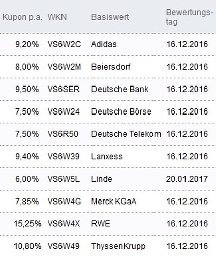 Attraktive Aktienanleihen