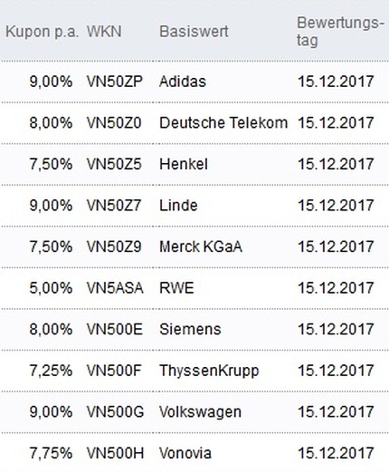 Attraktive Aktienanleihen