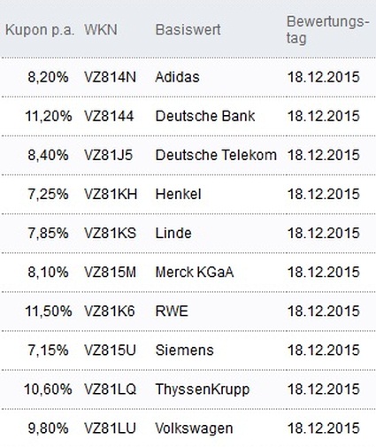 Attraktive Aktienanleihen