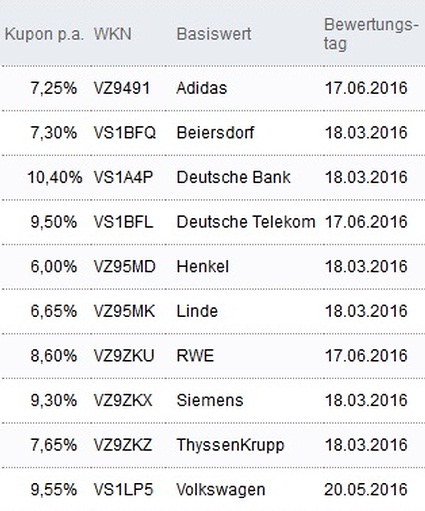Attraktive Aktienanleihen
