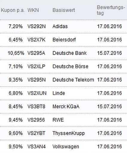 Attraktive Aktienanleihen