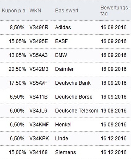 Attraktive Aktienanleihen