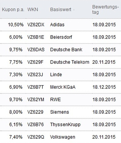 Attraktive Aktienanleihen
