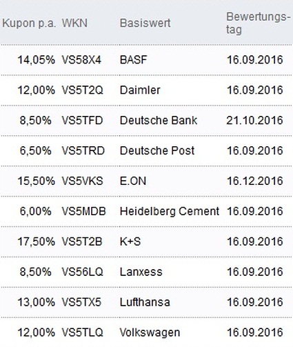 Attraktive Aktienanleihen