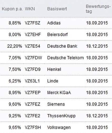 Attraktive Aktienanleihen