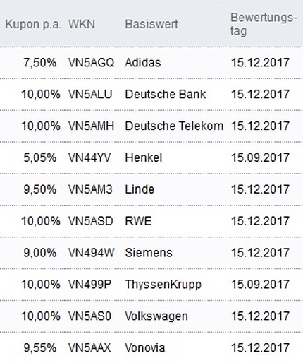 Attraktive Aktienanleihen