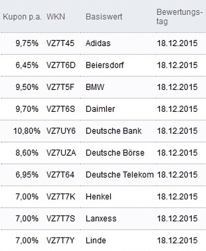 Attraktive Aktienanleihen