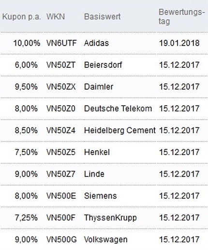 Attraktive Aktienanleihen