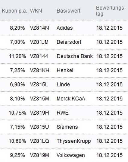 Attraktive Aktienanleihen