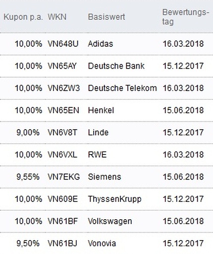 Attraktive Aktienanleihen